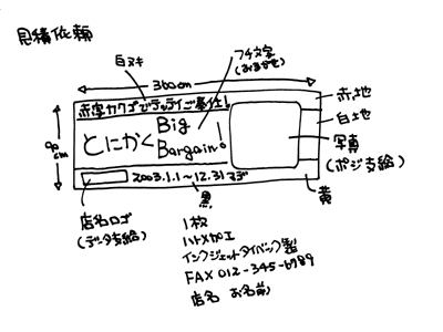 手書き原稿の例